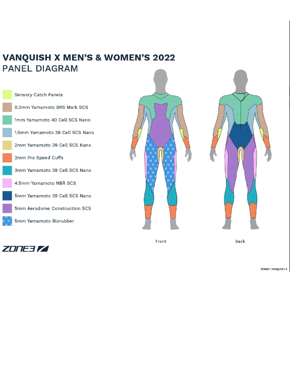 Vanquish men, Zone 3